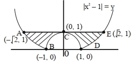 Solution diagram