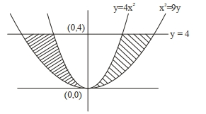 Solution diagram