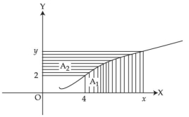Question diagram
