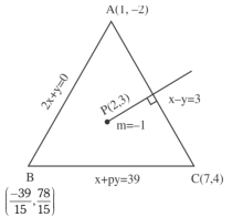 Solution diagram