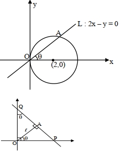 Solution diagram