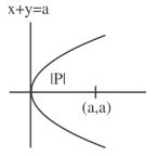 Solution diagram