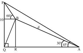 Solution diagram