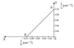 Solution diagram