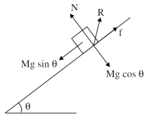 Solution diagram
