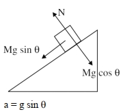 Solution diagram