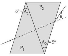 Question diagram