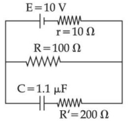 Question diagram