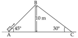 Question diagram