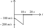 Option A