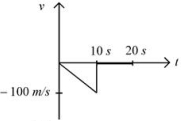 Option C