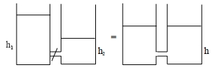Solution diagram