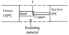 Solution diagram