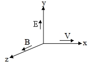 Solution diagram