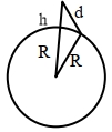 Solution diagram
