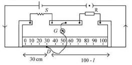 Question diagram