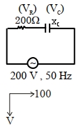 Solution diagram