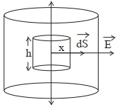 Solution diagram