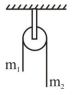Solution diagram