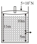 Question diagram