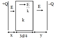 Solution diagram