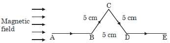 Question diagram