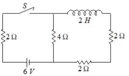 Question diagram