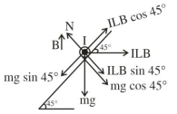 Solution diagram