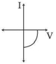 Option B