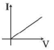 Option C