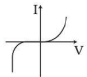 Option D