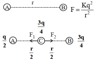Solution diagram
