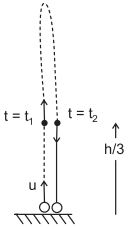 Solution diagram