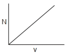 Option B