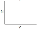 Option C