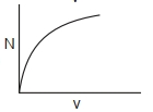 Option D