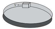 Question diagram
