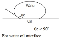 Solution diagram