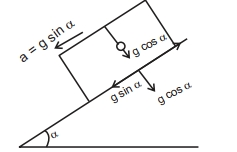 Solution diagram