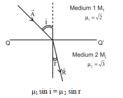 Solution diagram