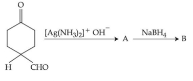 Question diagram