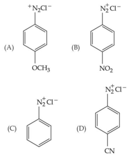 Question diagram
