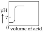 Option D