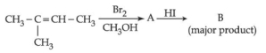 Question diagram