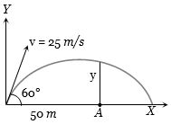 Solution diagram