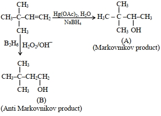 Solution diagram