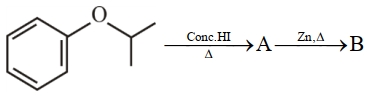 Question diagram