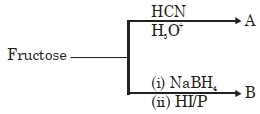 Question diagram