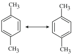 Option B