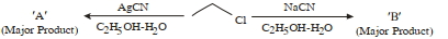 Question diagram
